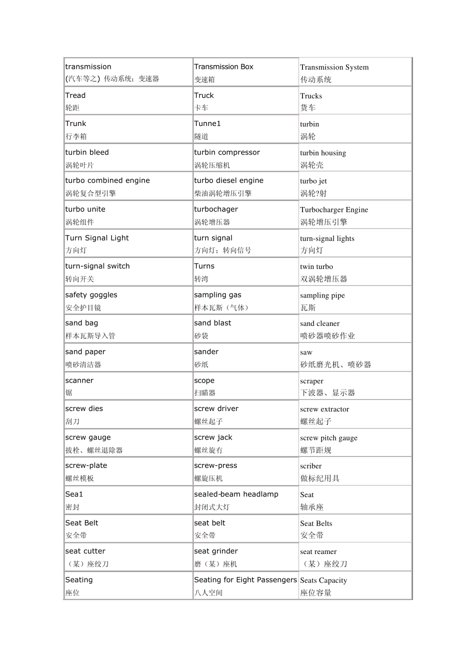 汽车行业英文词汇翻译_第3页