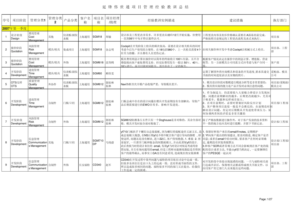 汽车行业项目管理之经验教训汇总格式_第1页