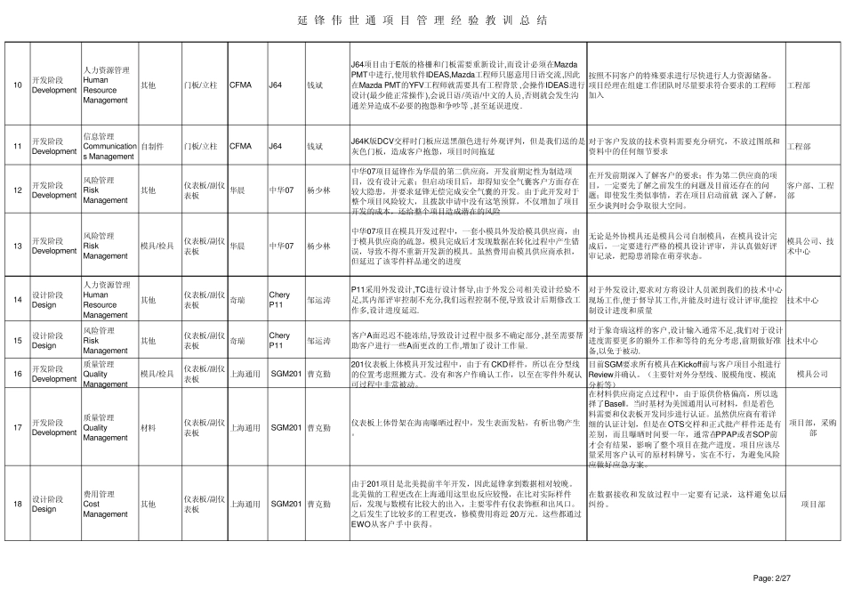 汽车行业项目管理之经验教训汇总格式_第2页