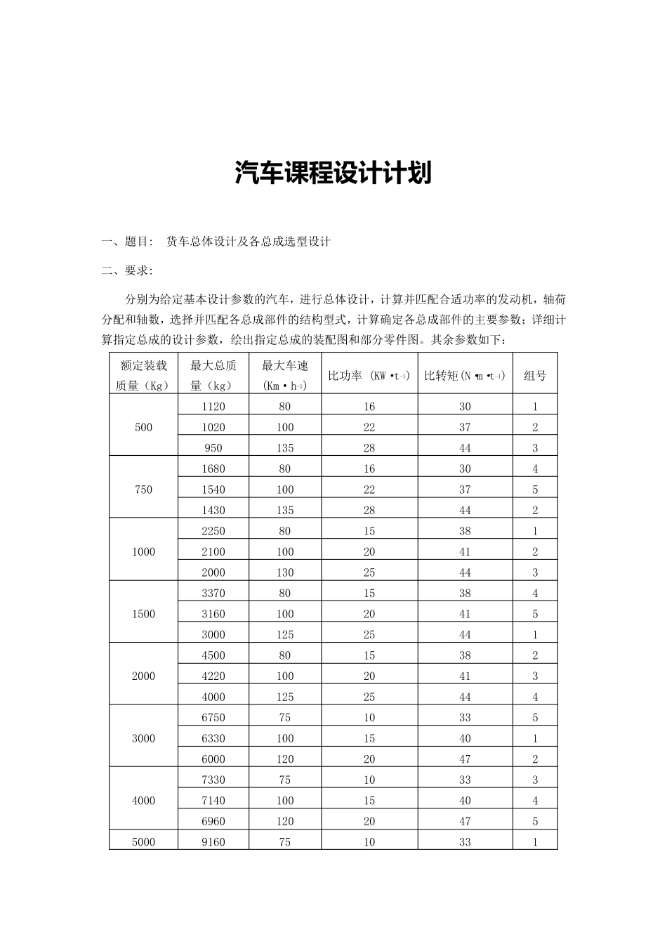汽车设计课程设计_第1页