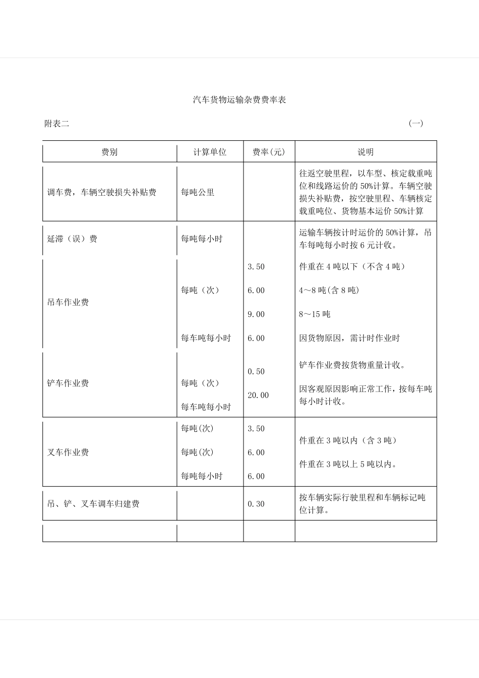 汽车货运价格费率表_第2页