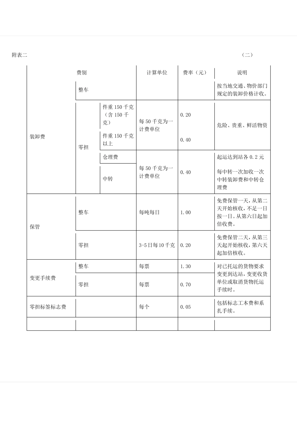 汽车货运价格费率表_第3页