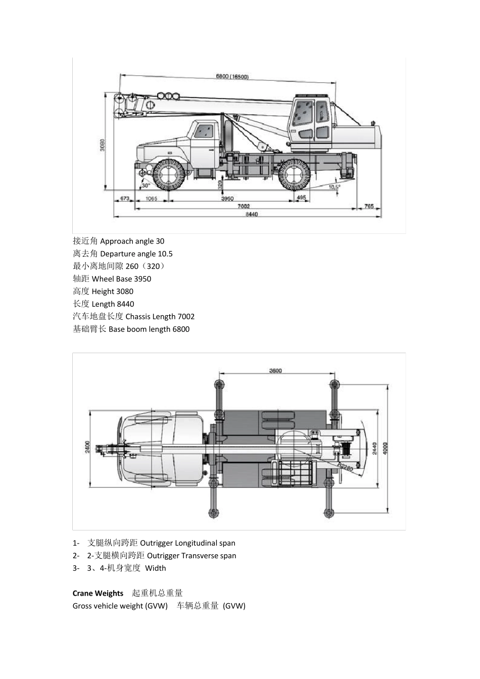 汽车起重机主要部件中英文对照_第2页