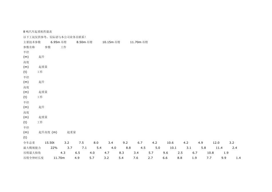 汽车起重机吊装参数_第1页