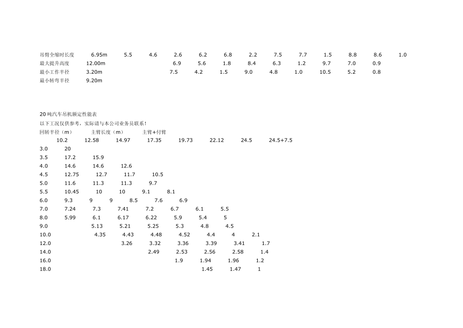 汽车起重机吊装参数_第2页