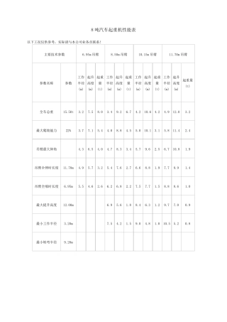 汽车起重机性能表