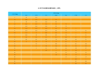汽车起重机起重性能表(主臂)