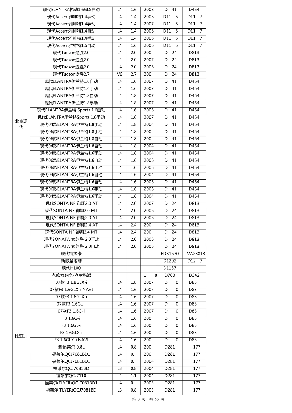 汽车车型对应刹车片_第3页