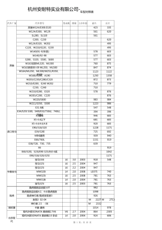 汽车车型对应刹车片