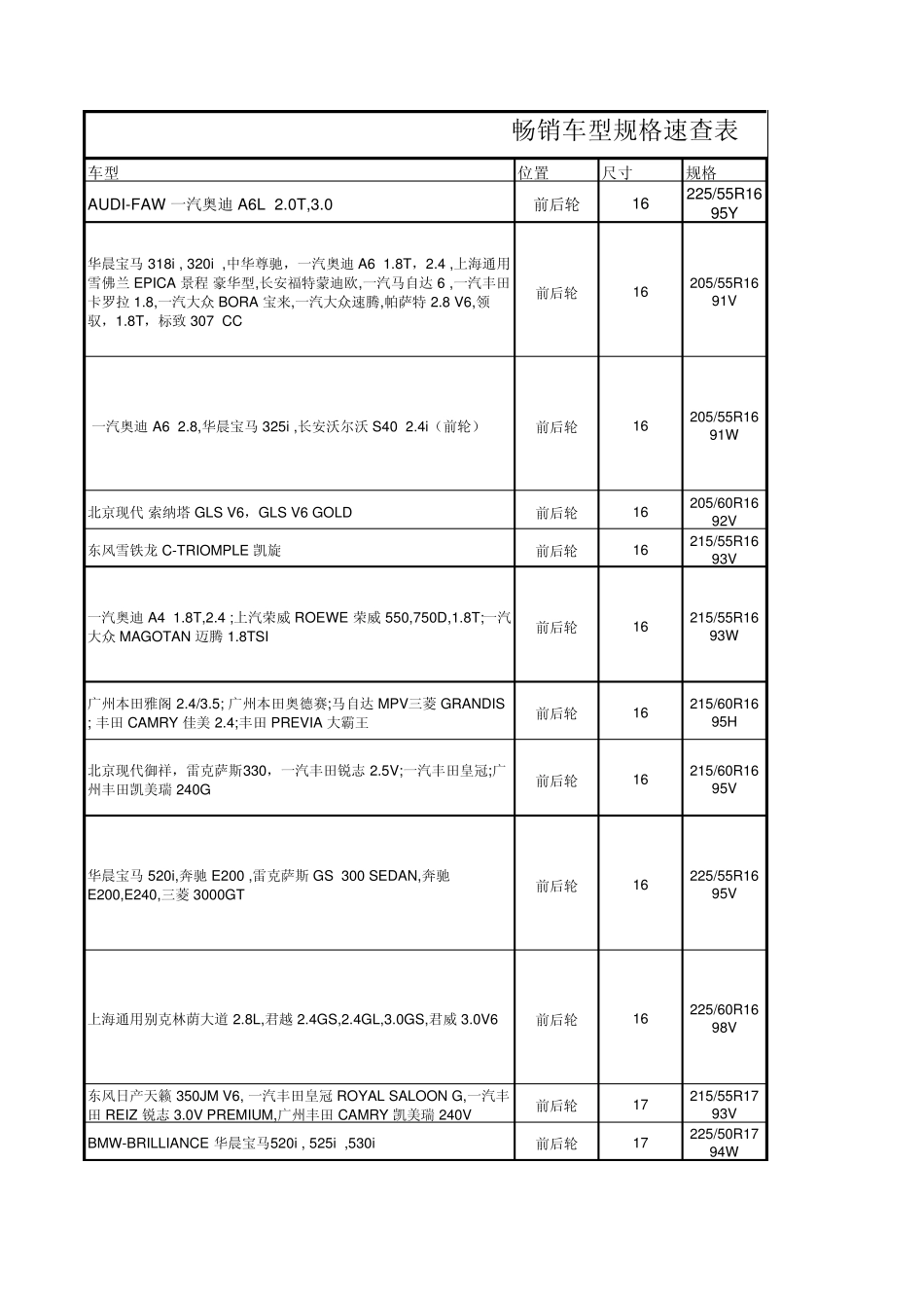 汽车车型适配轮胎规格表_第1页