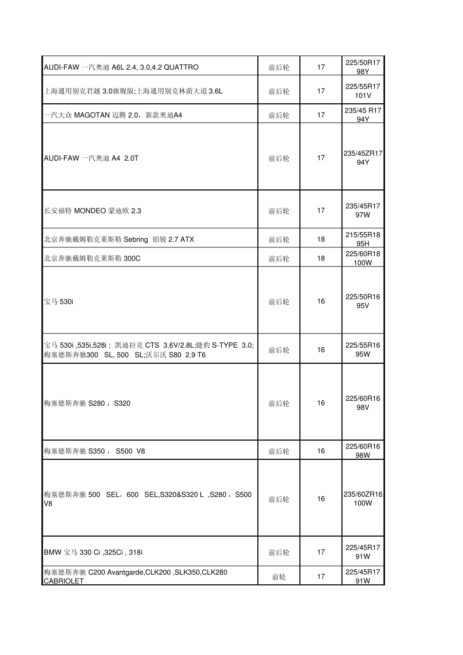 汽车车型适配轮胎规格表_第2页