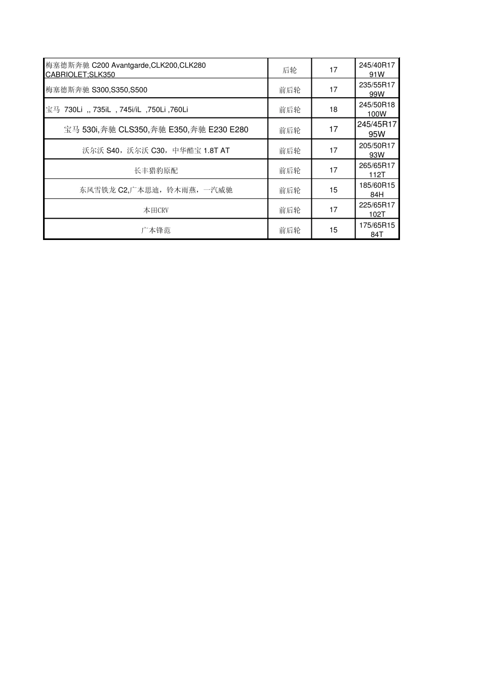 汽车车型适配轮胎规格表111_第3页