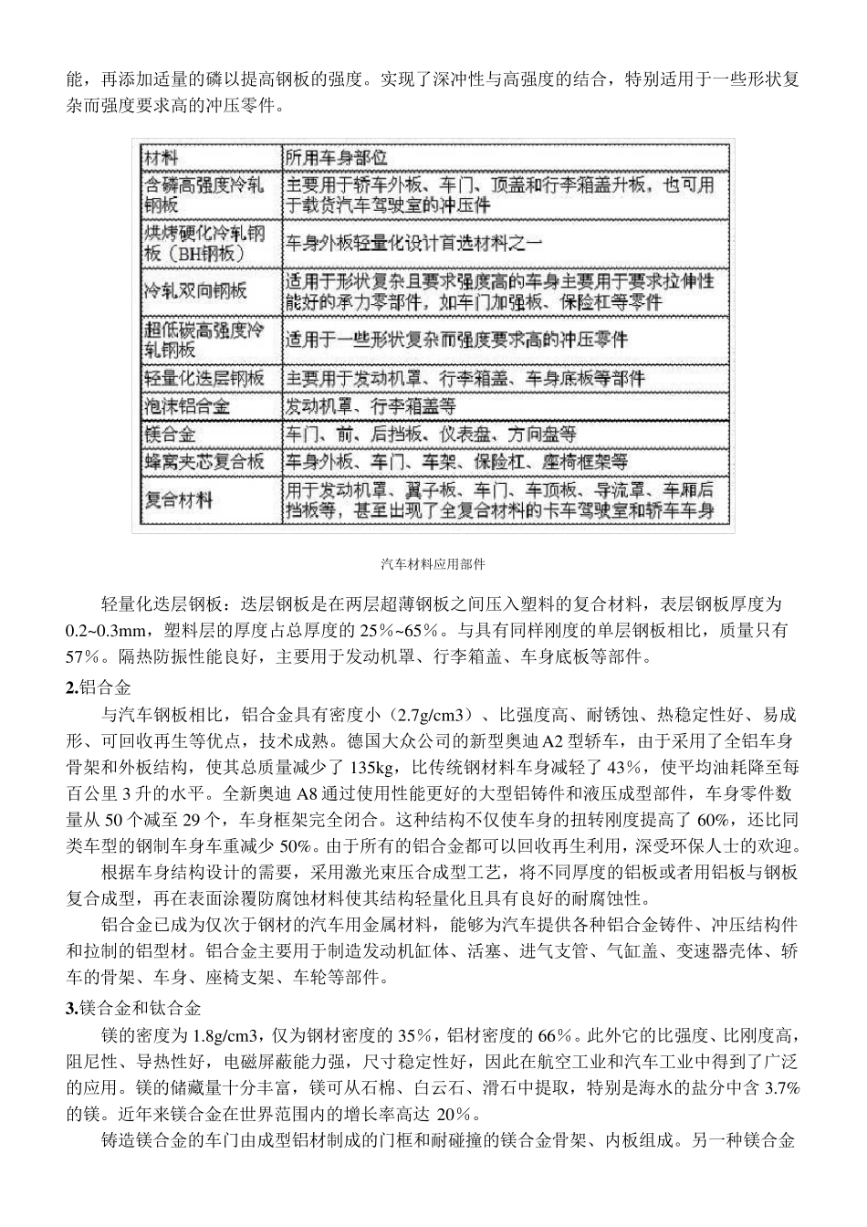 汽车车身新材料种类以及当前应用状况_第2页