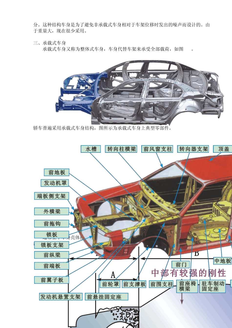 汽车车身结构及材料1_第2页