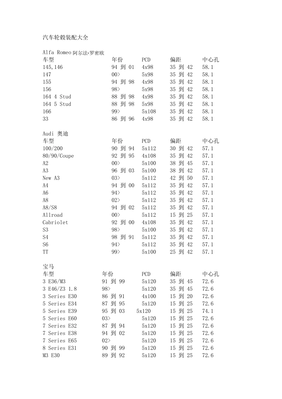 汽车轮毂改装数据大全_第1页