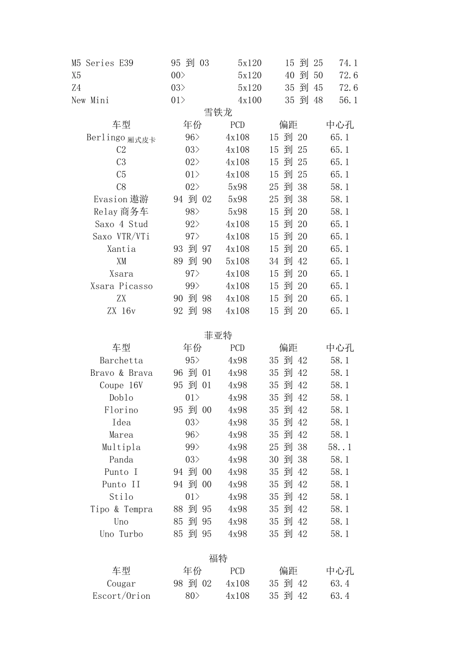 汽车轮毂改装数据大全_第2页