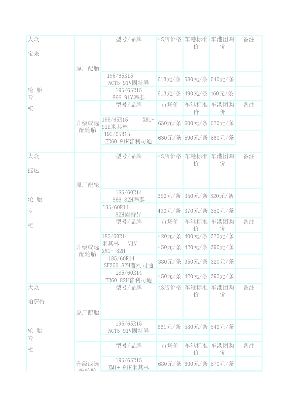 汽车轮胎价格_第1页