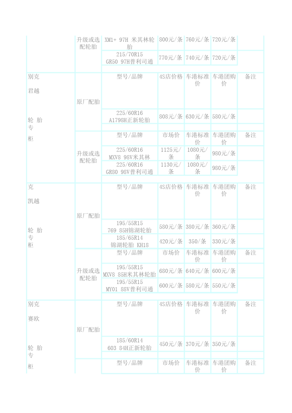 汽车轮胎价格_第3页