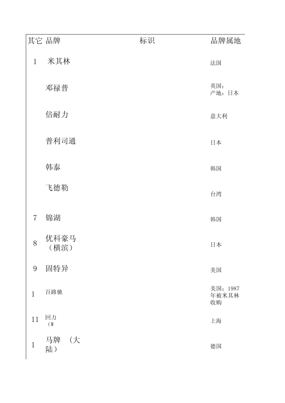 汽车轮胎标识大全_第1页