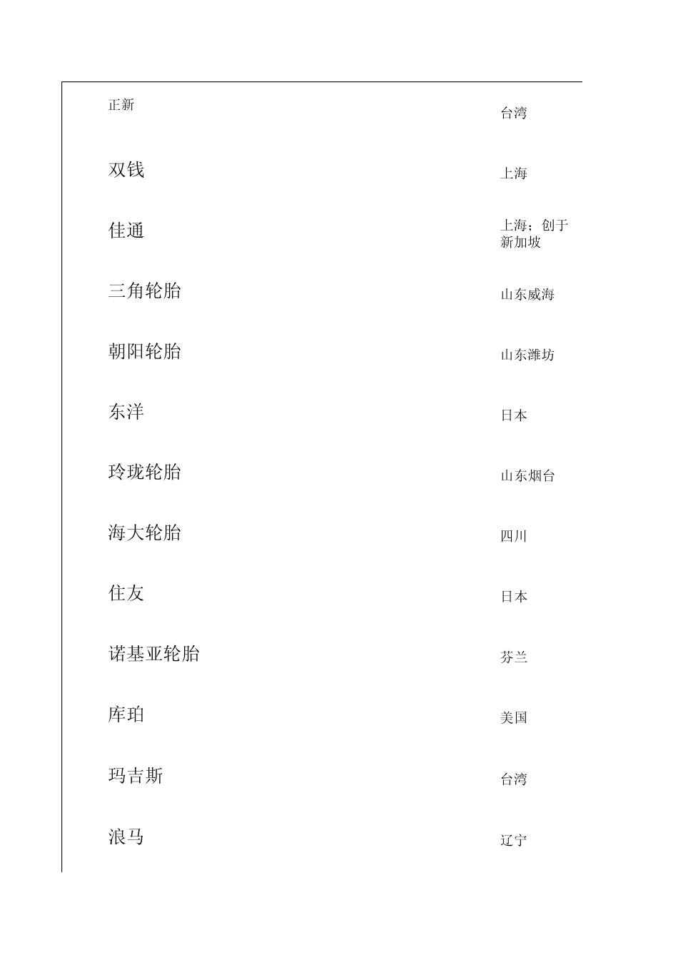 汽车轮胎标识大全_第2页