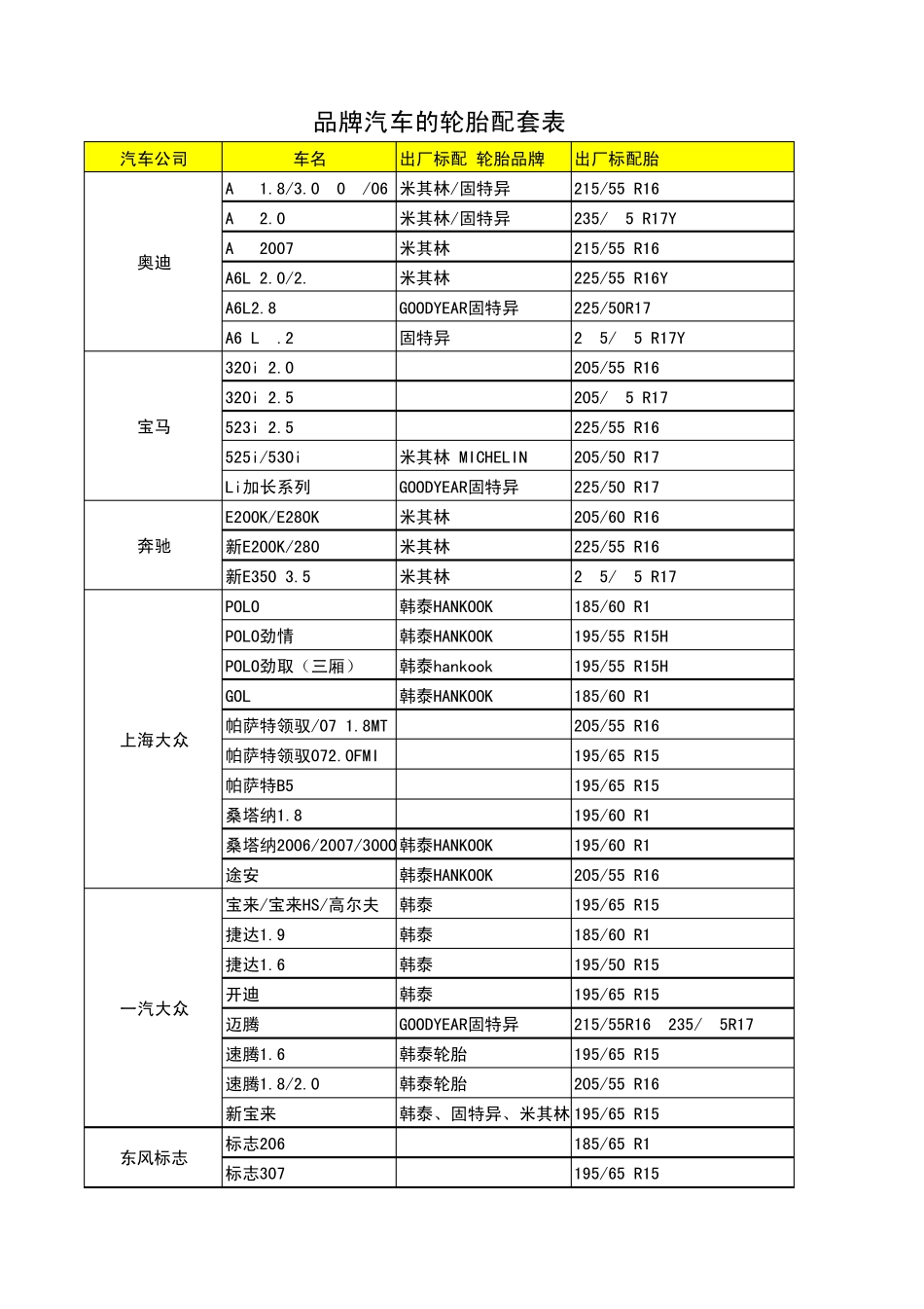 汽车轮胎规格配表_第1页