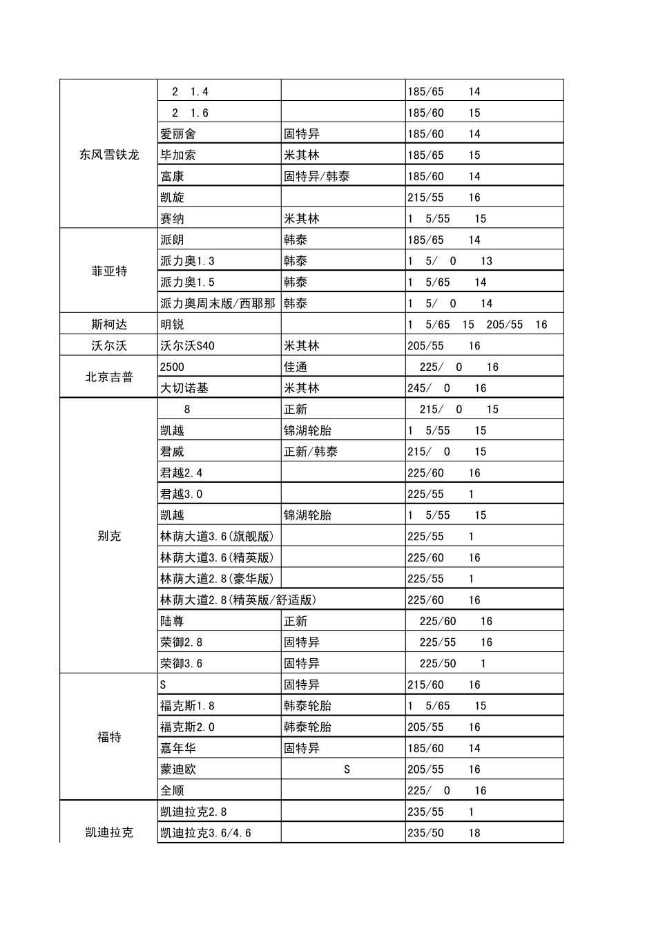 汽车轮胎规格配表_第2页