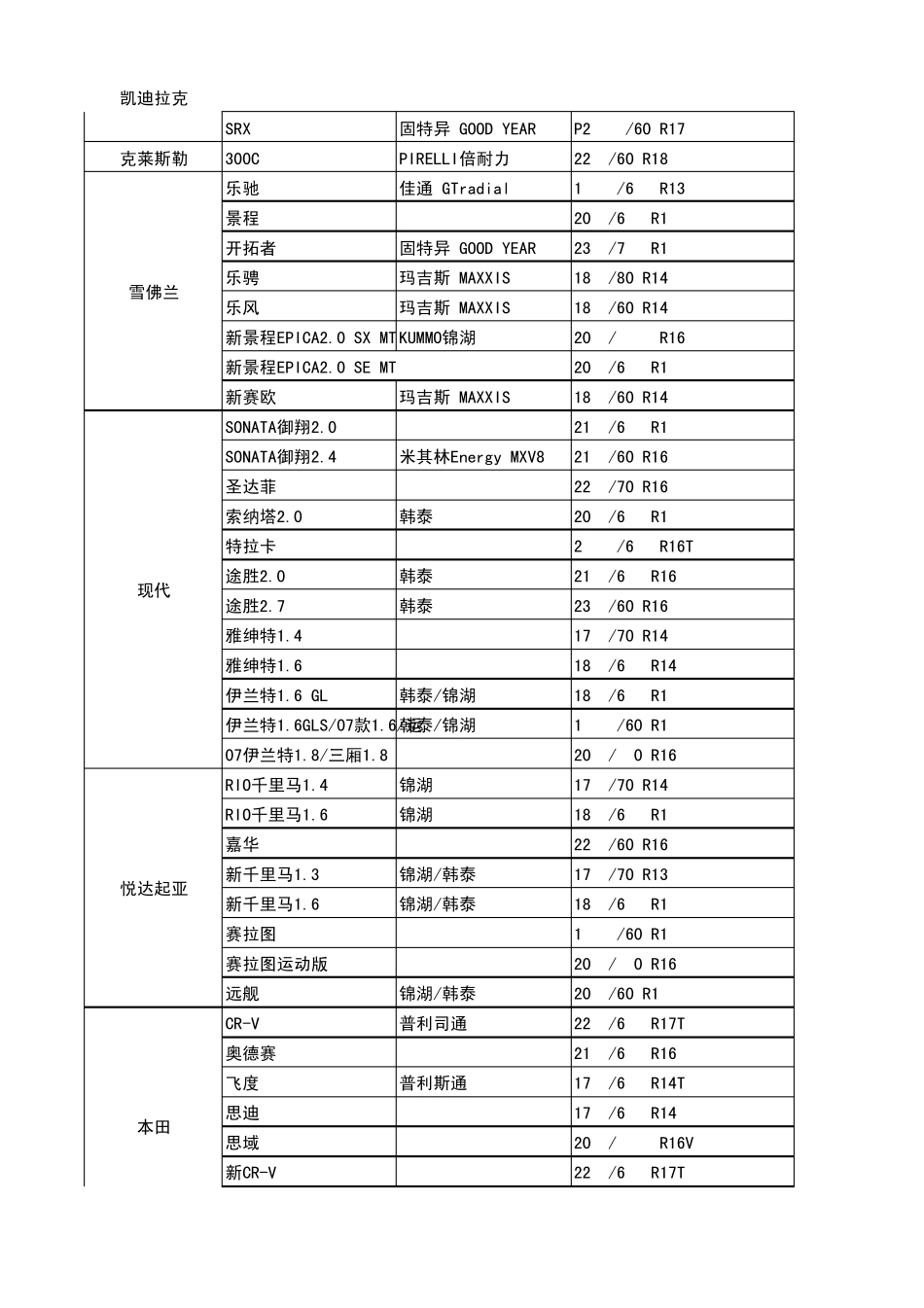 汽车轮胎规格配表_第3页