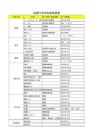 汽车轮胎规格配表