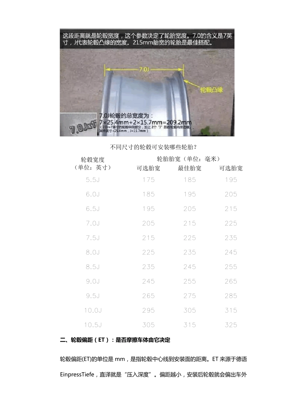汽车轮胎轮毂怎么看怎么选_第2页