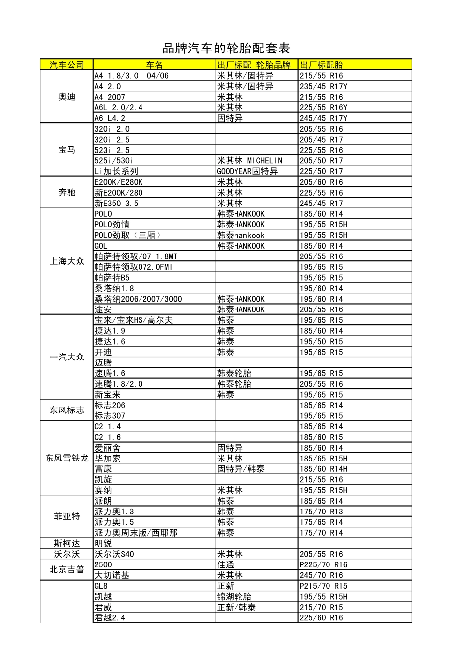 汽车轮胎配套表_第1页