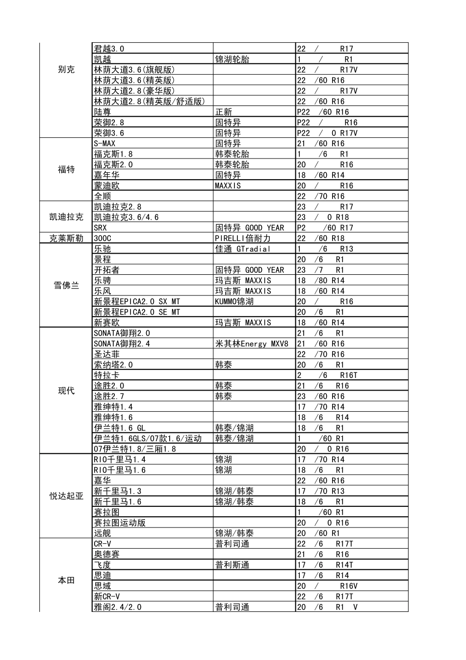 汽车轮胎配套表_第2页