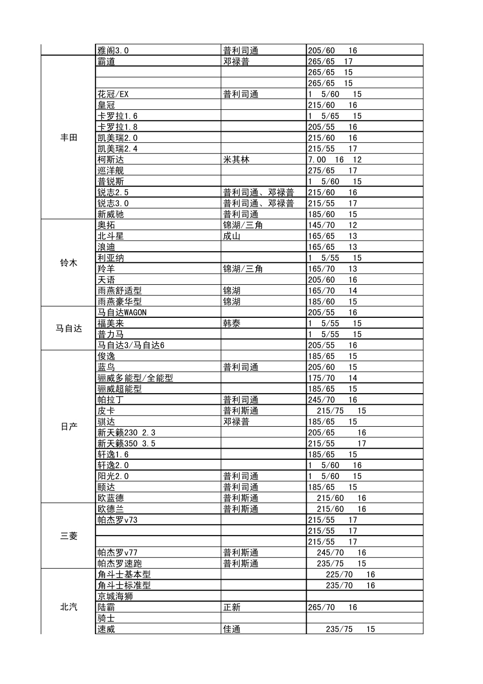 汽车轮胎配套表_第3页