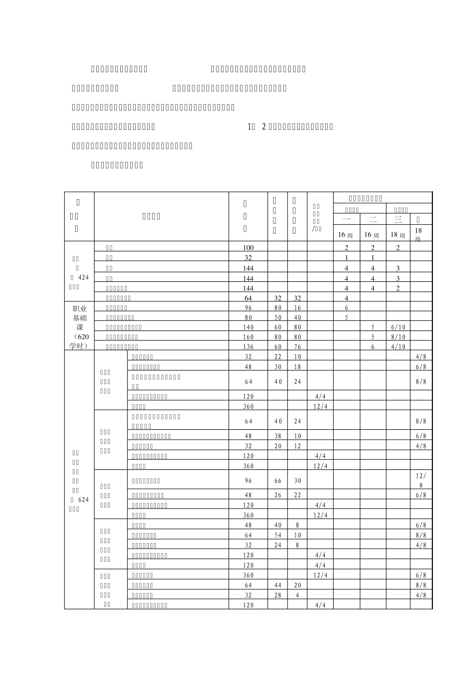 汽车运用与维修专业教学计划_第2页