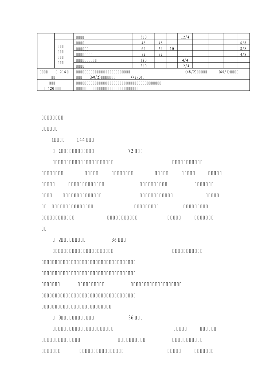 汽车运用与维修专业教学计划_第3页