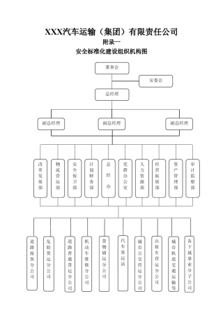 汽车运输组织机构、职能分配表以及相关流程图