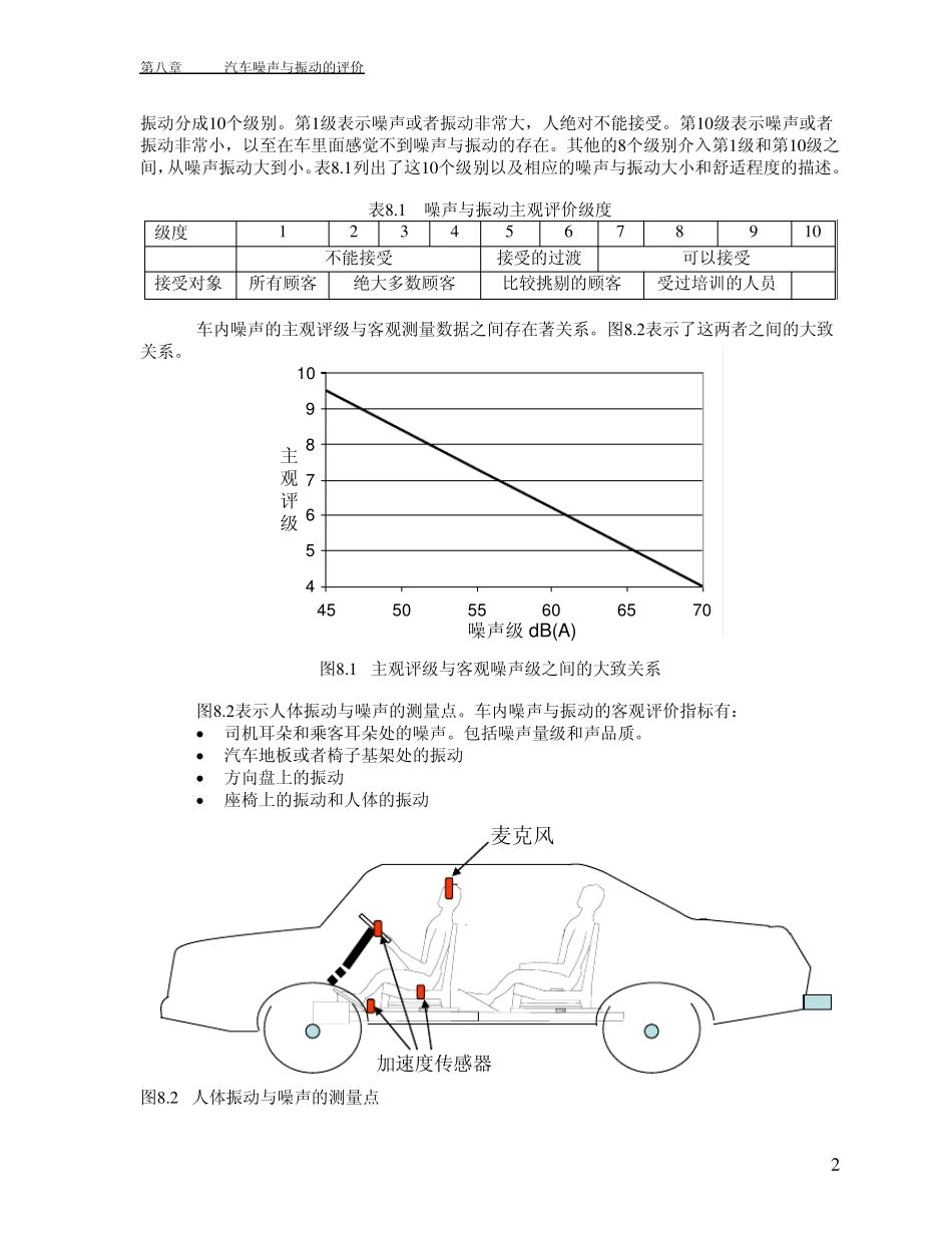 汽车进排气系统的噪声与振动第八章_第2页