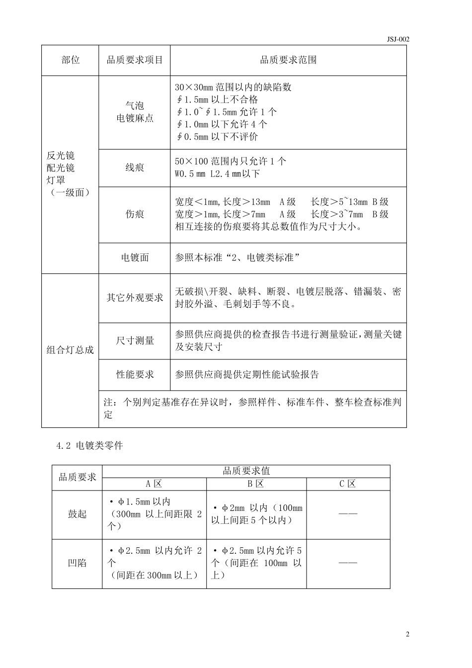汽车部件品质外观检验规范_第2页