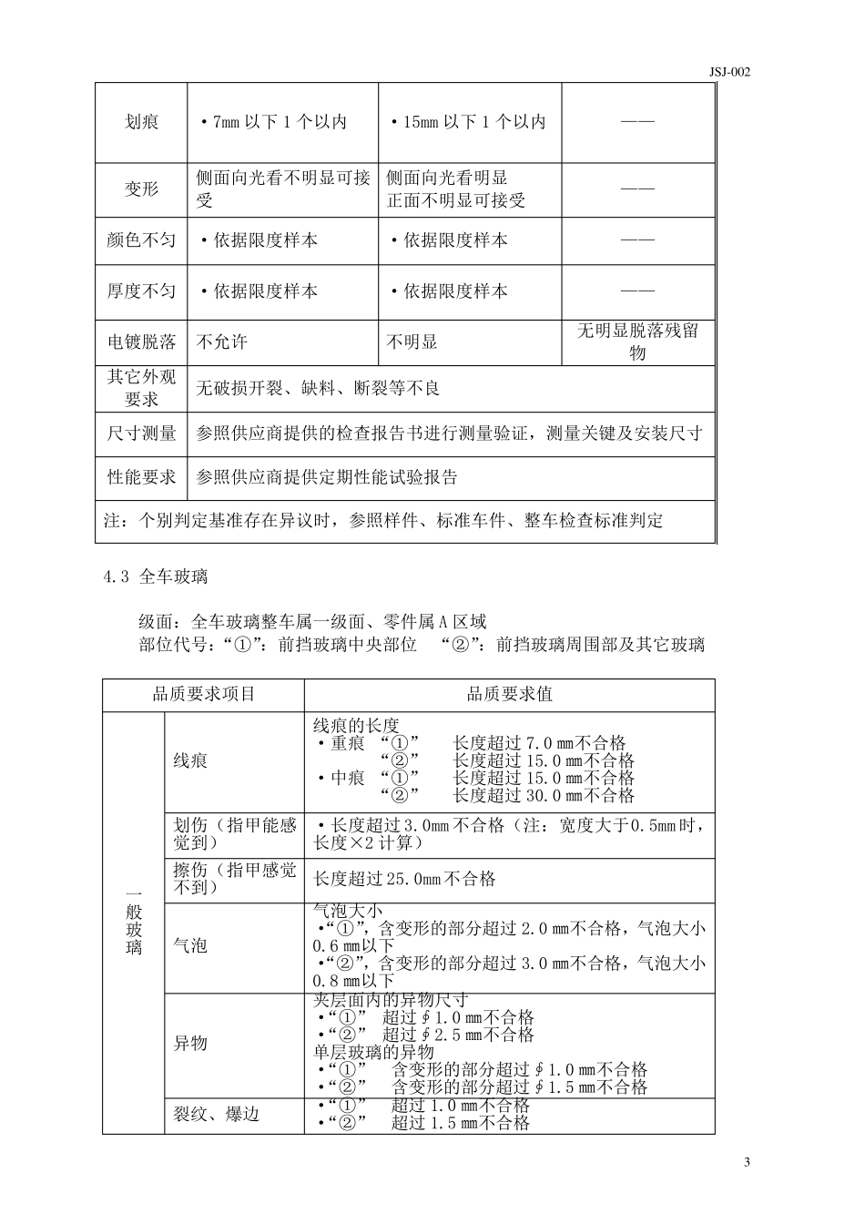 汽车部件品质外观检验规范_第3页