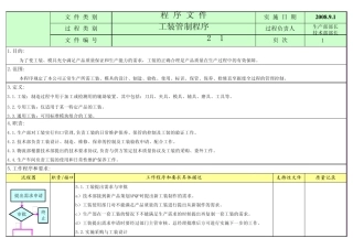 汽车部件生产工装管制程序