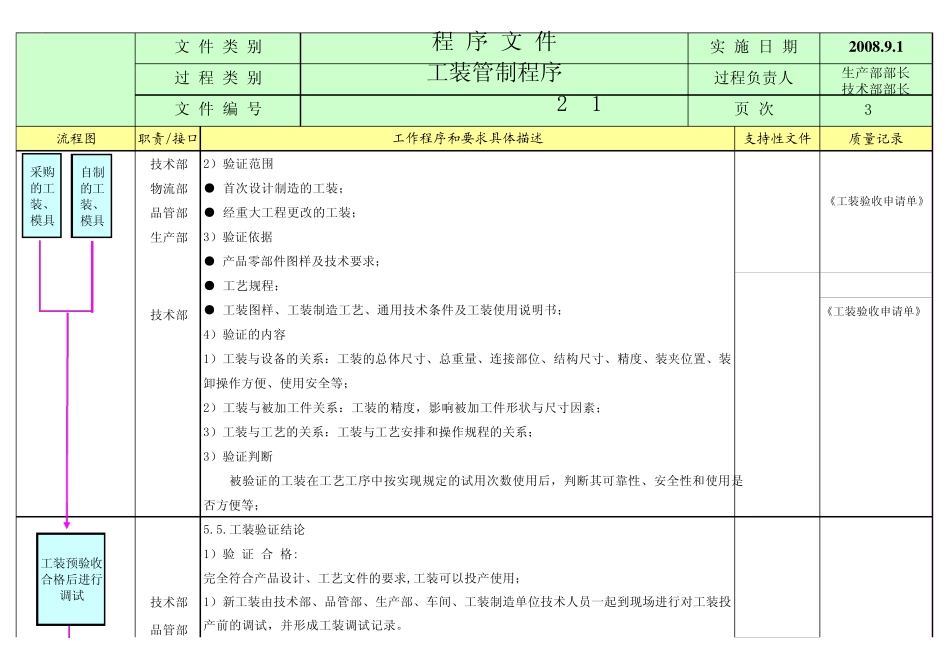 汽车部件生产程序文件汇编_第3页