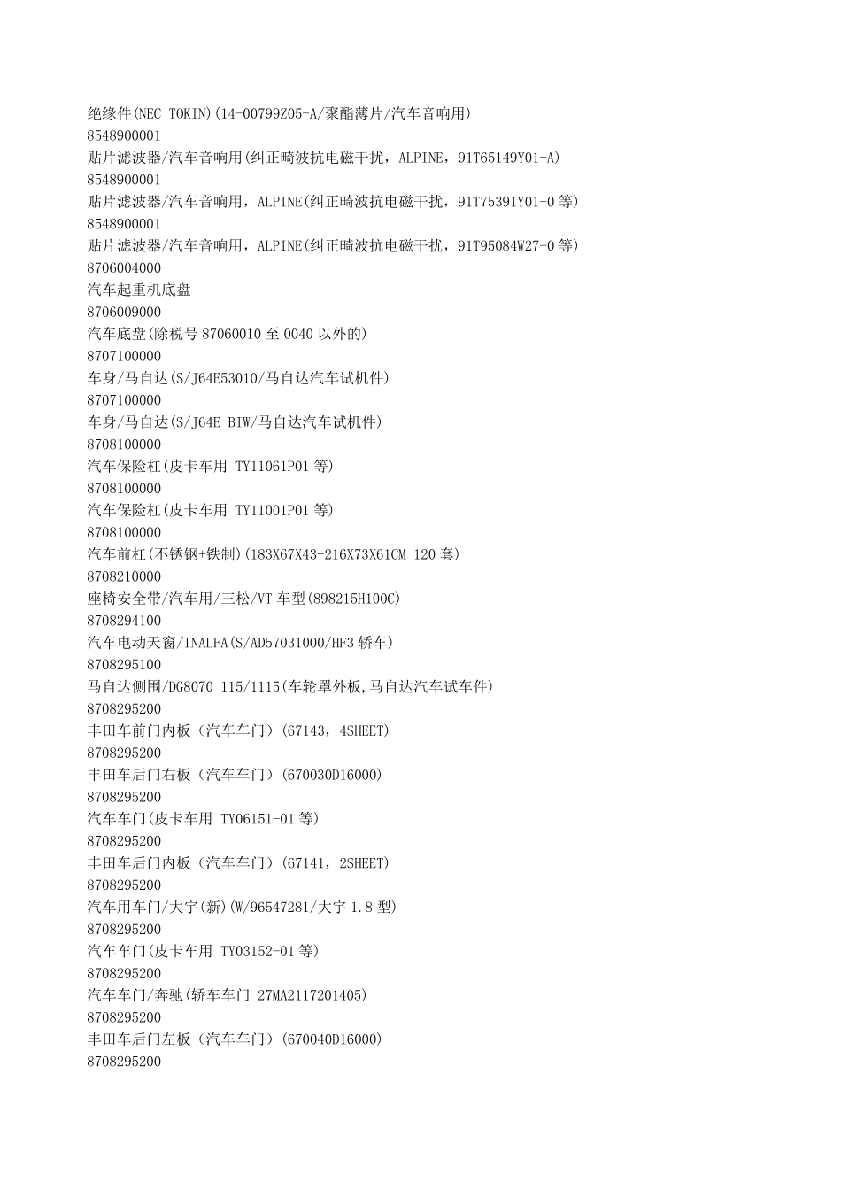 汽车配件HS编码_第3页