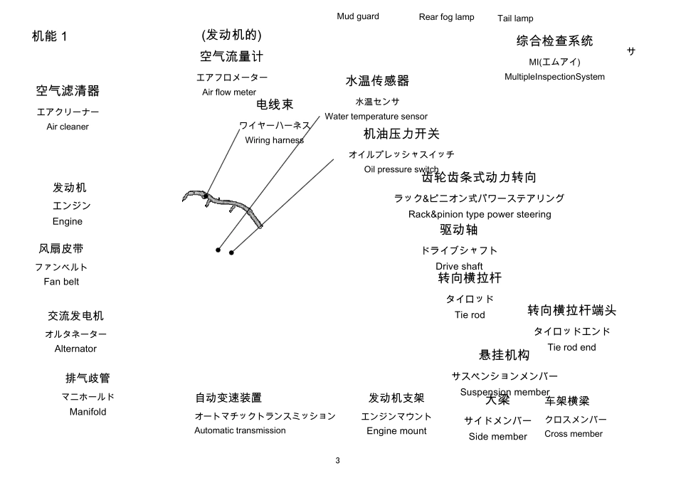 汽车配件中文名称_第3页