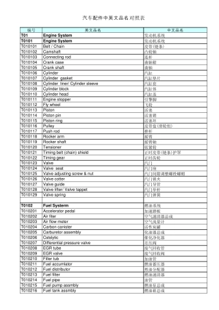汽车配件中英文对照表