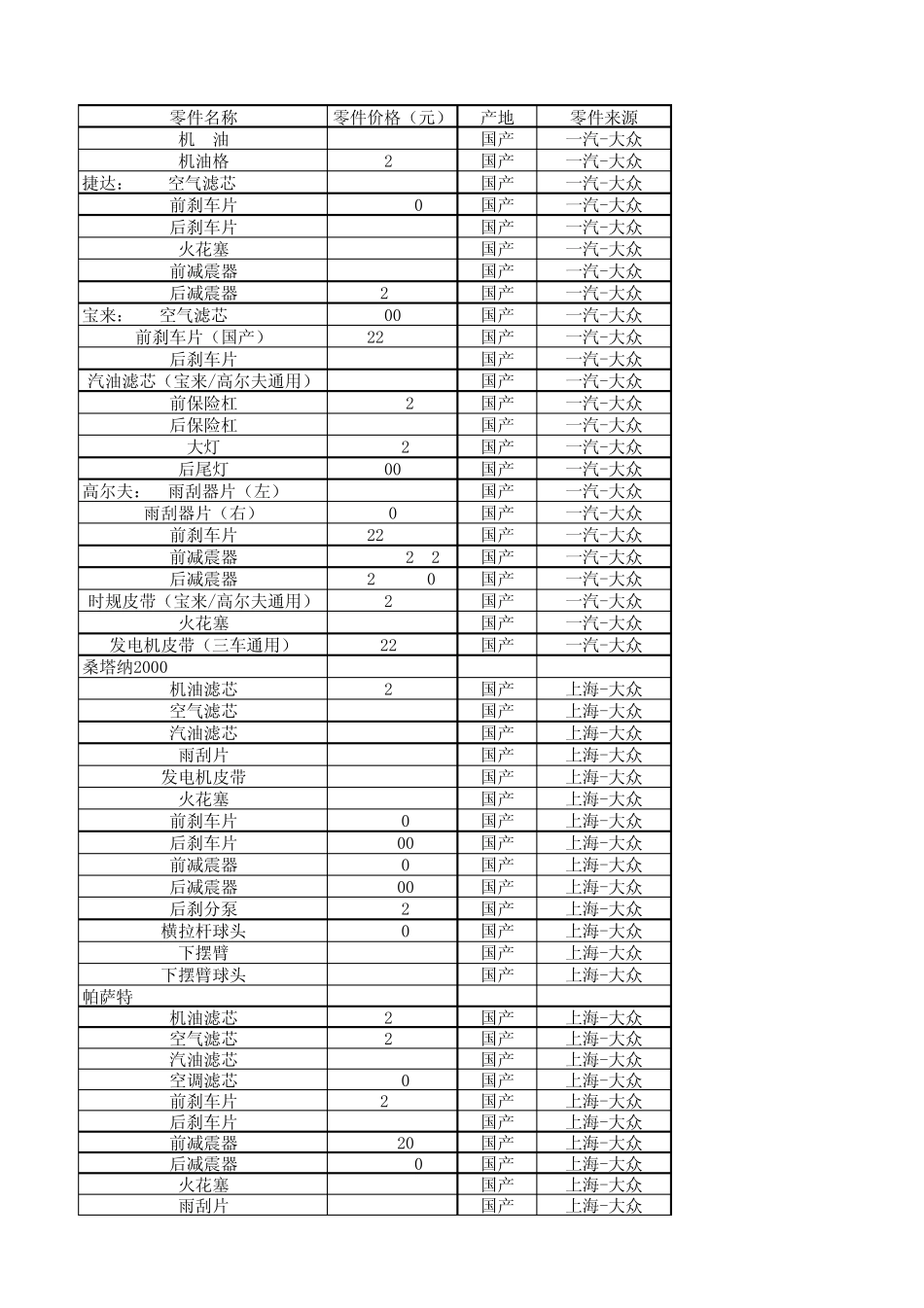 汽车配件价格_第1页