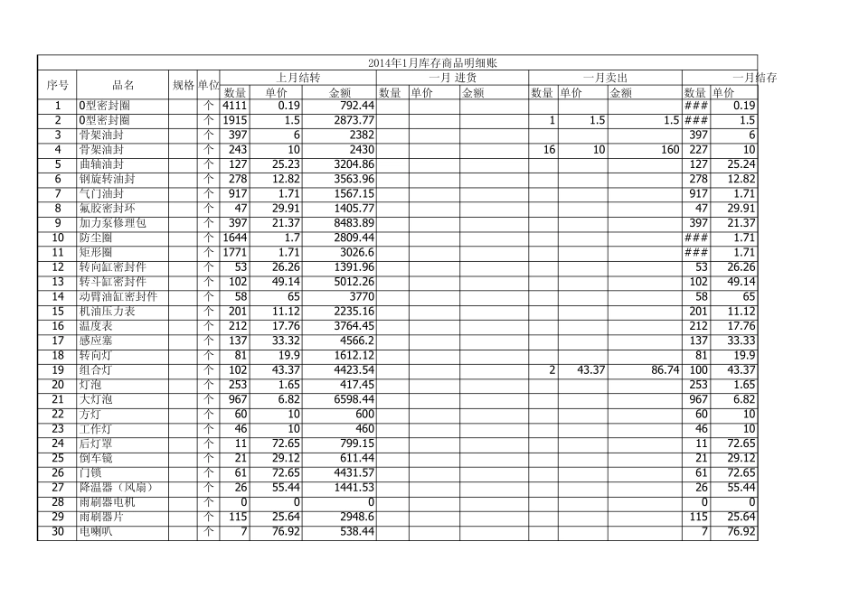 汽车配件价格表_第1页