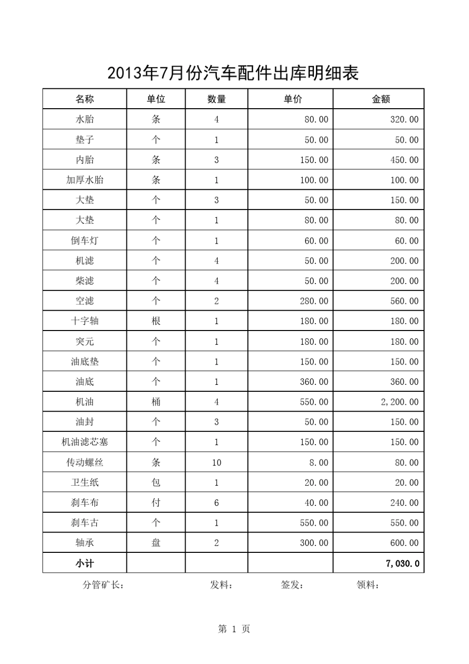 汽车配件出库明细表_第1页