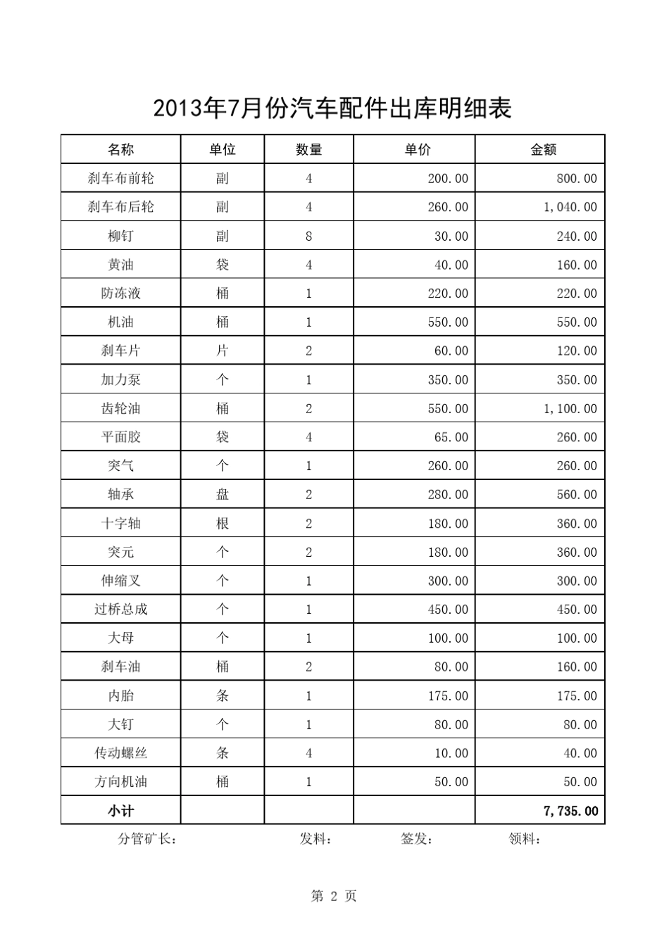 汽车配件出库明细表_第2页