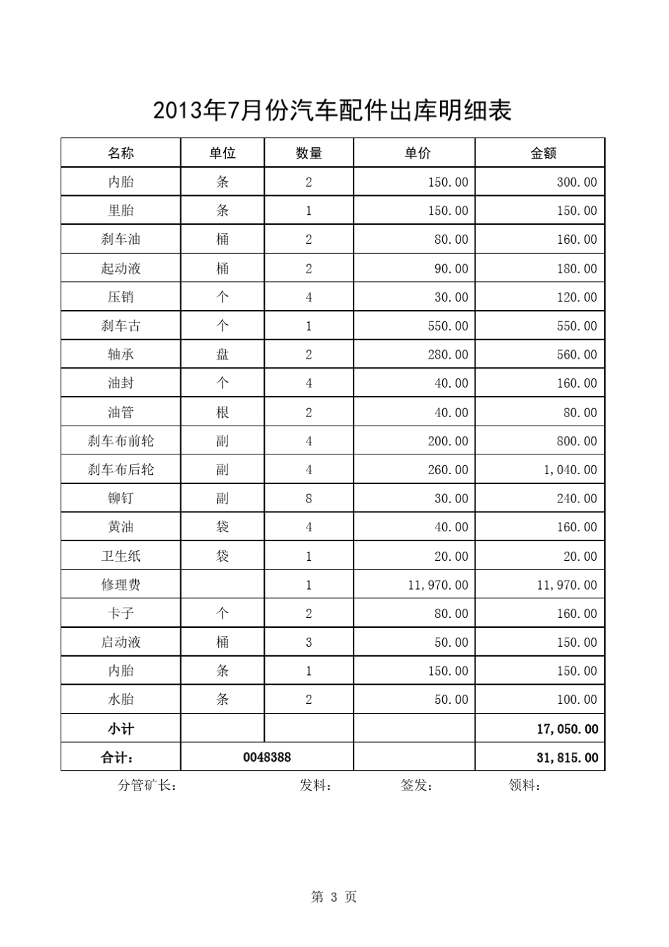 汽车配件出库明细表_第3页