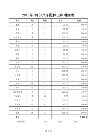 汽车配件出库明细表