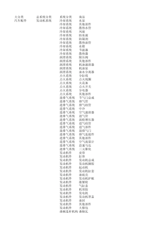 汽车配件分类